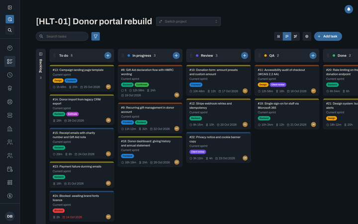 A project board in the Siftware Dev web app: tasks in To do, In progress, Review, QA and Done, with time logged against each.