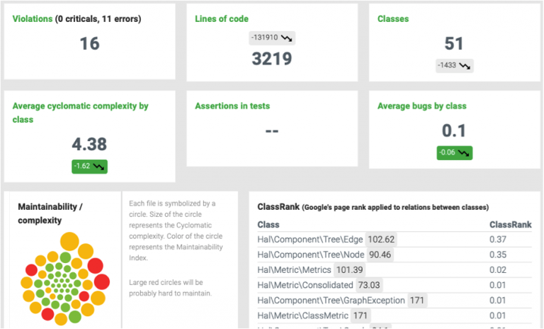 Audit your web application with this definitive 4-step guide