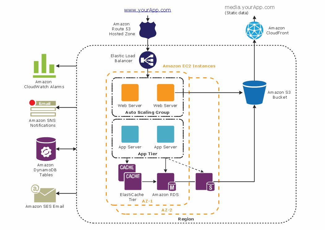 Network Application Interface Diagram